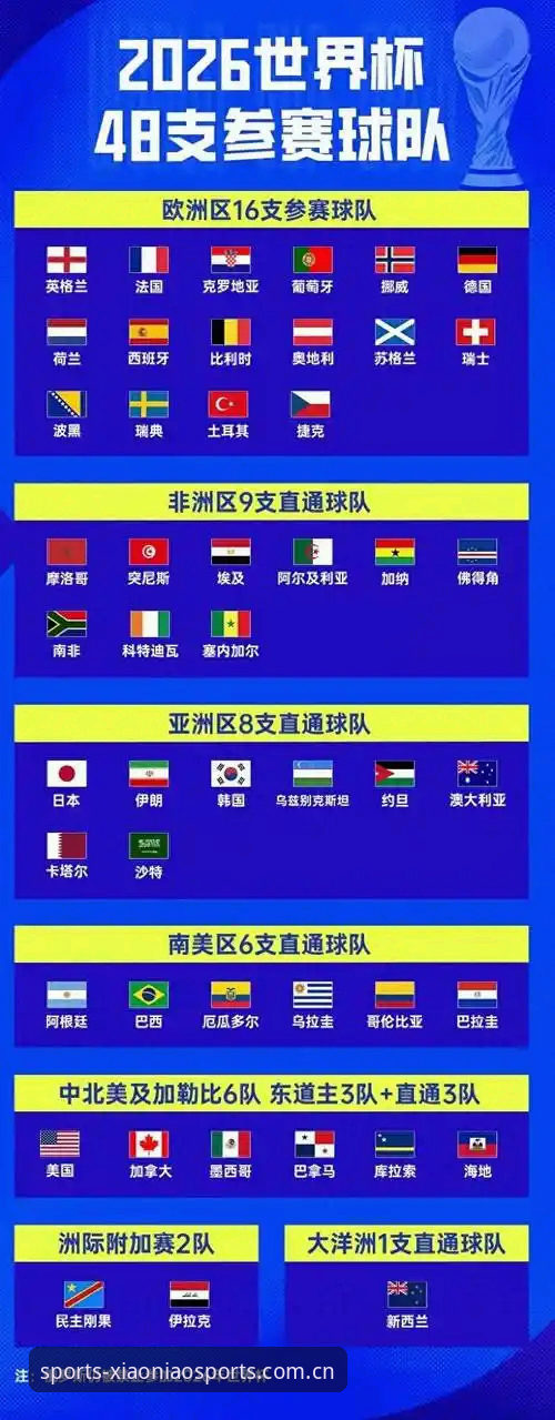 2026世界杯扩军至48队后，2030年再扩军的3大战略考量与国家队新机遇